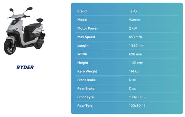 Yinson Greentech’s RydeEV – lease an electric bike from RM250/month with unlimited battery swapping