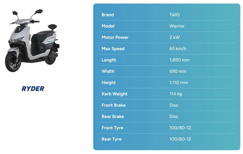 Yinson Greentech’s RydeEV – lease an electric bike from RM250/month with unlimited battery swapping 1666350