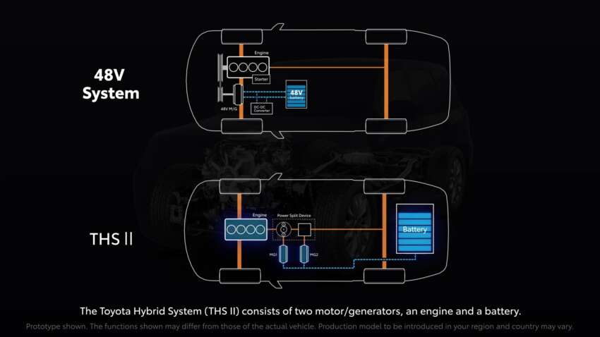 Toyota details new 48-volt mild hybrid system for diesel engines in Hilux, Land Cruiser Prado, Fortuner 1663852