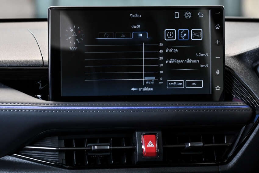 Toyota Yaris Cross launched in Thailand; 1.5L hybrid only; from RM101k – Perodua D66B in Malaysia soon? 1676929