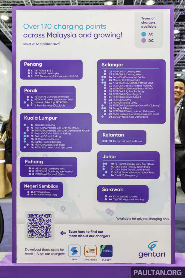 Gentari has over 170 EV chargers across Malaysia in 46 locations as of September 26, 2023 – full list here