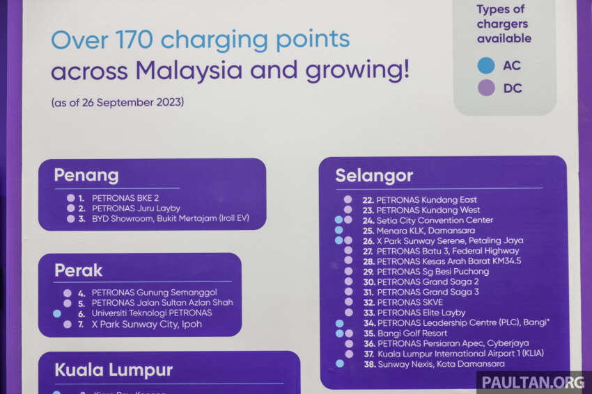 Gentari has over 170 EV chargers across Malaysia in 46 locations as of September 26, 2023 – full list here 1675027