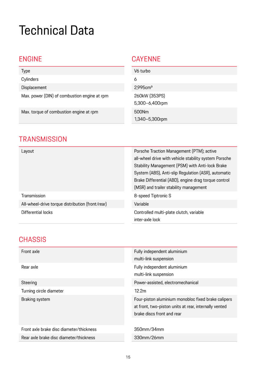 2024 Porsche Cayenne E3 facelift CKD launched in Malaysia; more power, new look inside/out; RM600k 1675624