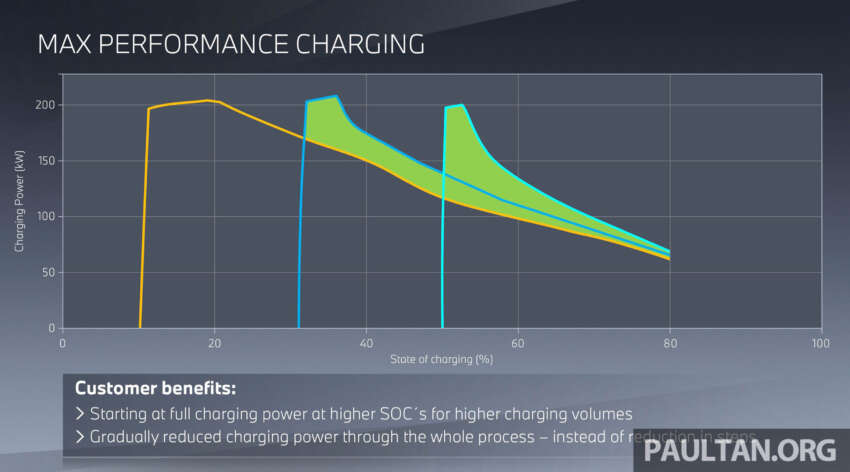 2024 BMW i5 eDrive40 and M60 xDrive Review – as an EV, is the G60 still the 5 Series we know and love? 1673584