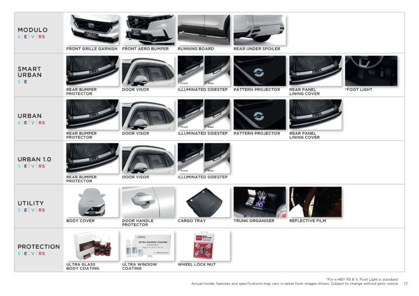 2024 Honda CR-V launched in Malaysia – 6th-gen SUV, four variants, 1.5L turbo and 2.0L hybrid, from RM158k 1706966