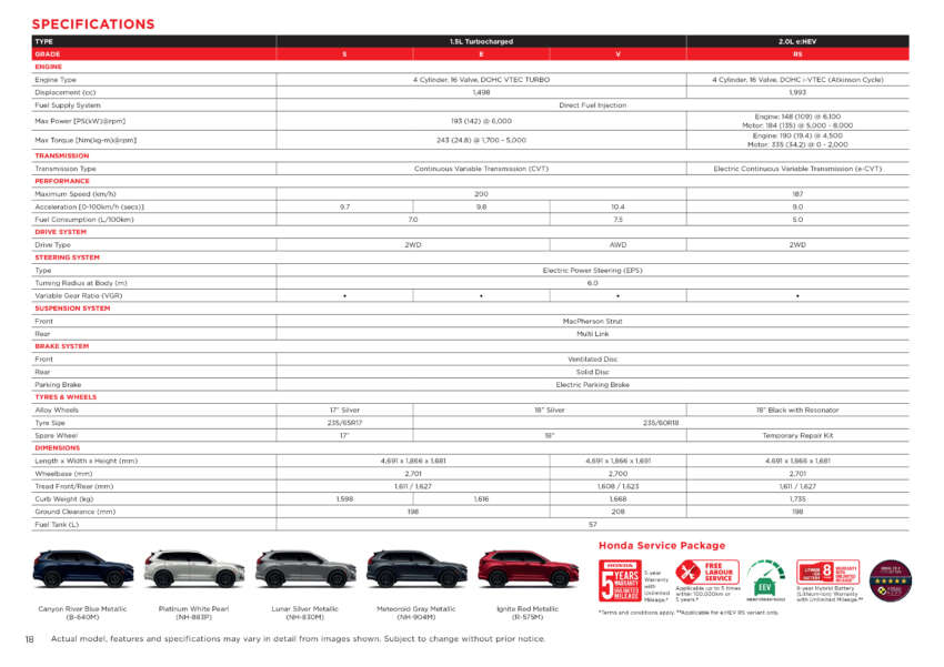 2024 Honda CR-V launched in Malaysia – 6th-gen SUV, four variants, 1.5L turbo and 2.0L hybrid, from RM158k 1706967