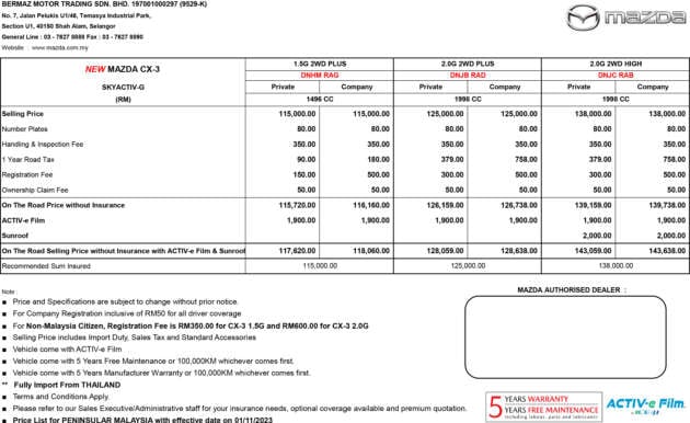 2024 Mazda CX-3 updated in Malaysia – ADAS, LED lighting on all 1.5L, 2.0L variants; fr RM116k-139k OTR