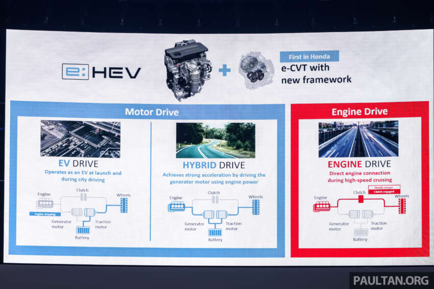 2024 Honda CR-V launched in Malaysia – 6th-gen SUV, four variants, 1.5L turbo and 2.0L hybrid, from RM158k 1707170