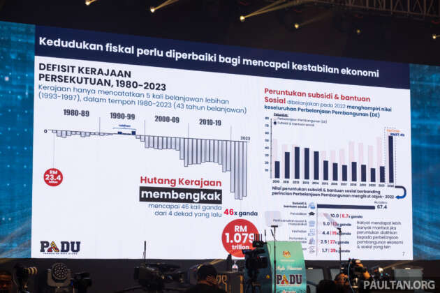 PADU launched – data to determine if you’d be eligible for fuel subsidy, update your personal info by Mar 31