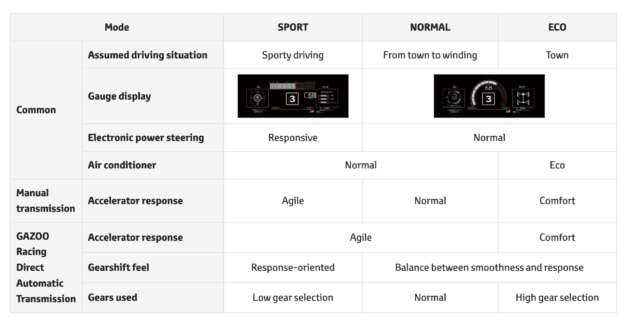 2025 Toyota GR Yaris facelift launched in Malaysia – 6MT only, new 8AT later, 300 PS/400 Nm, RM315,600