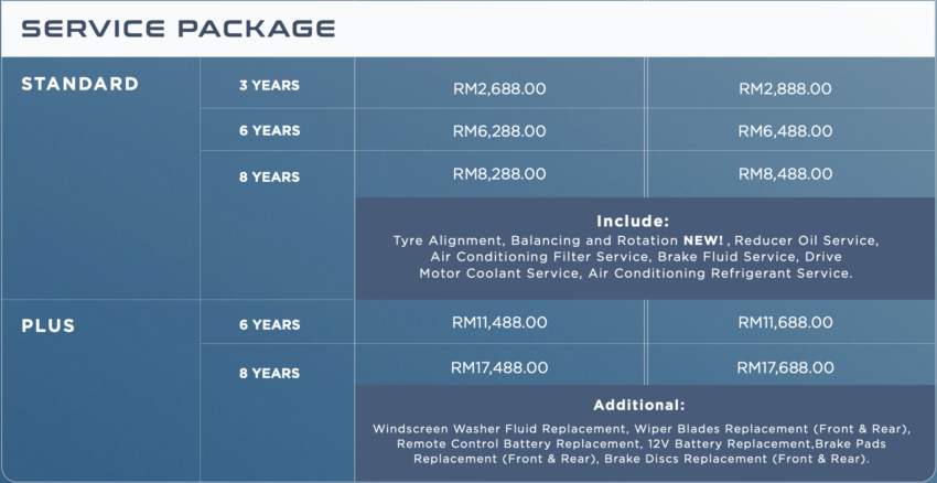 BYD Seal vs Tesla Model 3 Highland Malaysia comparison – how do these electric sedans stack up? 1732909
