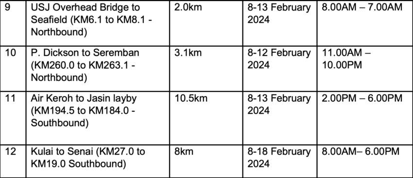 PLUS activates 14 SmartLane locations along North-South Expressway until February 18 for CNY 2024 1726132