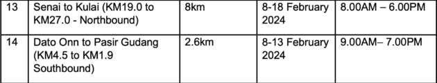 PLUS activates 14 SmartLane locations along North-South Expressway until February 18 for CNY 2024