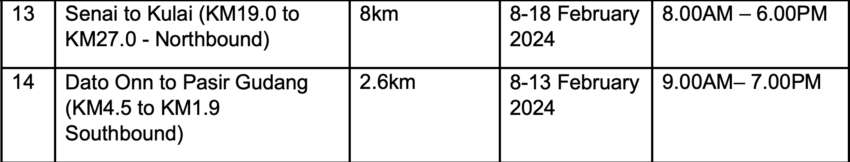 PLUS activates 14 SmartLane locations along North-South Expressway until February 18 for CNY 2024 1726133