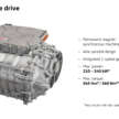 2024 Volkswagen ID. Buzz GTX debuts – 340 PS dual-motor; 2 wheelbases; 79 or 86 kWh, 0-100 km/h in 6.5s