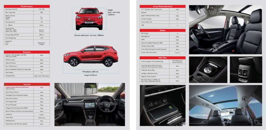 2024 MG ZS EV in Malaysia – bargain B-segment EV SUV to rival BYD Atto 3, 176 PS, 320 km range, RM127k 1744874