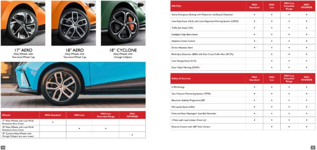 2024 MG4 EV launched in Malaysia – BYD Dolphin rival with up to 435 PS, 520 km range, RM105k to RM160k