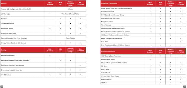 2024 MG4 EV launched in Malaysia – BYD Dolphin rival with up to 435 PS, 520 km range, RM105k to RM160k