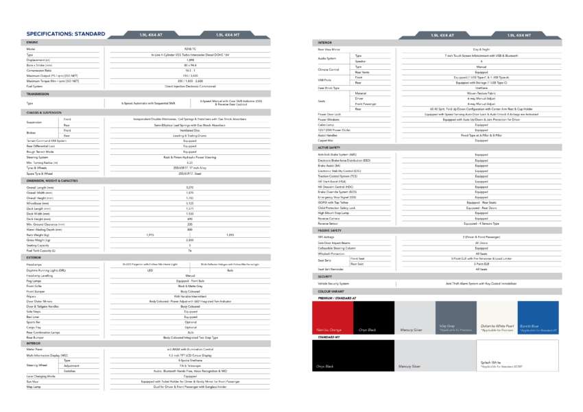 2024 Isuzu D-Max facelift launched in Malaysia – five variants; 1.9L, 3.0L turbodiesels; priced from RM99k 1763032