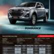 2024 Isuzu D-Max facelift launched in Malaysia – five variants; 1.9L, 3.0L turbodiesels; priced from RM99k
