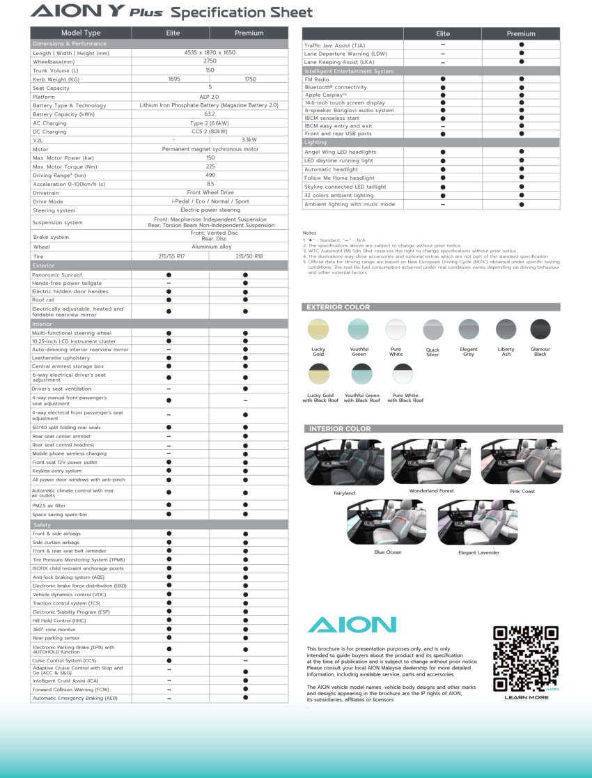 GAC Aion Y Plus launched in Malaysia: 5-seat EV MPV, 204 PS/225 Nm, 430 km range, RM120k to RM136k 1776214