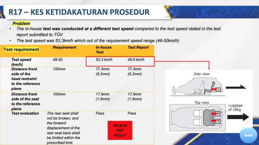 JPJ confirms 1.7m Perodua, Toyota cars in Malaysia named in Daihatsu safety scandal are safe – no recall 1771423