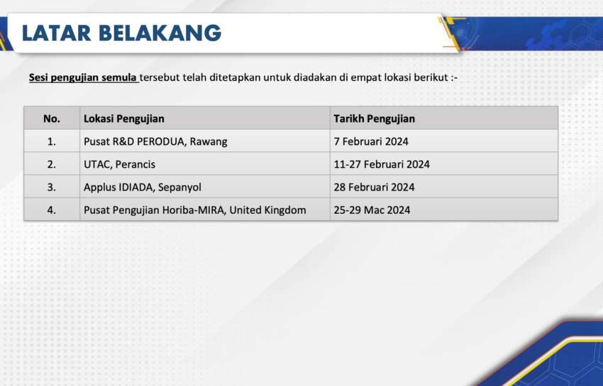 JPJ confirms 1.7m Perodua, Toyota cars in Malaysia named in Daihatsu safety scandal are safe – no recall 1771405