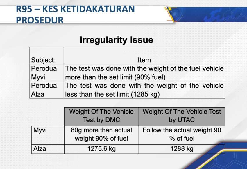 JPJ confirms 1.7m Perodua, Toyota cars in Malaysia named in Daihatsu safety scandal are safe – no recall 1771444