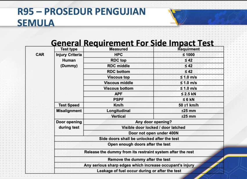 JPJ confirms 1.7m Perodua, Toyota cars in Malaysia named in Daihatsu safety scandal are safe – no recall 1771445