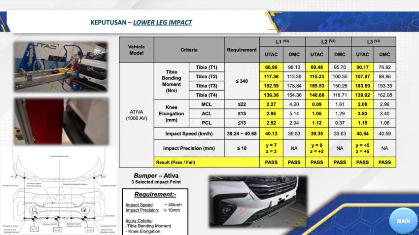 JPJ confirms 1.7m Perodua, Toyota cars in Malaysia named in Daihatsu safety scandal are safe – no recall 1771453