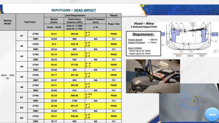 JPJ confirms 1.7m Perodua, Toyota cars in Malaysia named in Daihatsu safety scandal are safe – no recall 1771456