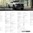 2024 Ford Ranger StormTrak launched in Malaysia – sportier than WildTrak, 200-unit LE, RM181,888 OTR