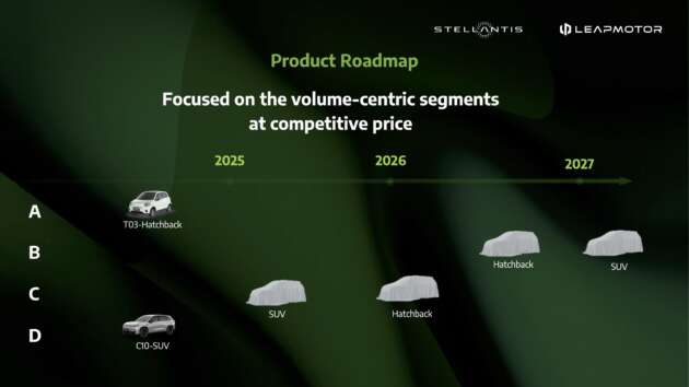 Leapmotor International formed as Stellantis-Leapmotor joint venture; to enter Malaysia late-2024