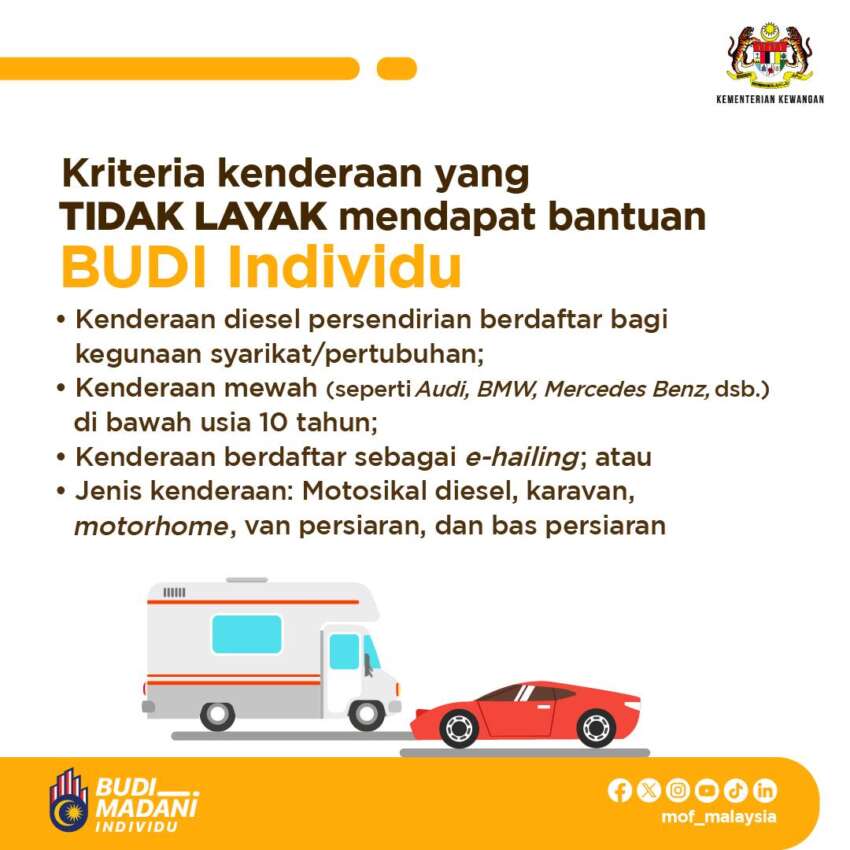 Ministry of finance names types of diesel vehicles not qualified to receive Budi Individual targeted subsidy 1775758