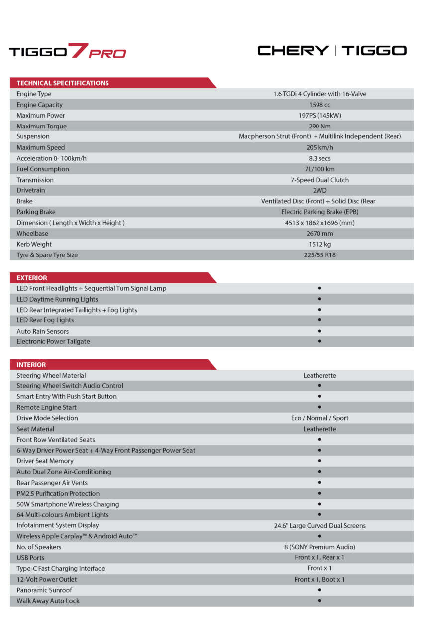 2024 Chery Tiggo 7 Pro SUV launched in Malaysia for RM123,800 – 194 hp 1.6T, RM120k for first 2k buyers 1780250