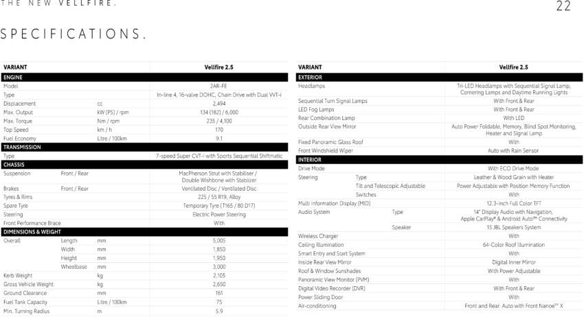2024 Toyota Vellfire in Malaysia full gallery – 182 PS, 235 Nm 2.5L NA; RM438k, 100k cheaper than Alphard 1787375