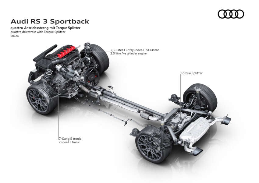 2025 Audi RS3 facelift debuts – sedan/Sportback; 400 PS 2.5T five-cylinder; 7:33.123 min Nürburgring time 1805566