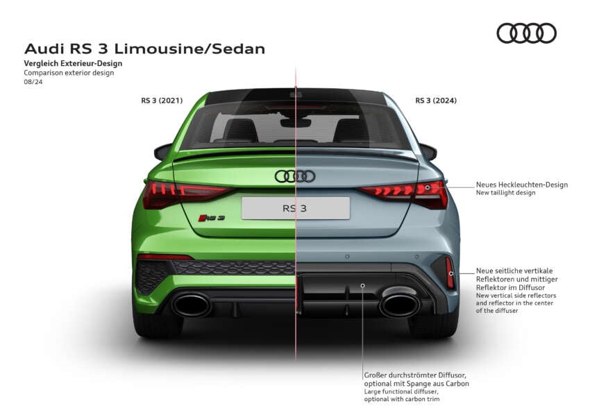2025 Audi RS3 facelift debuts – sedan/Sportback; 400 PS 2.5T five-cylinder; 7:33.123 min Nürburgring time 1805571