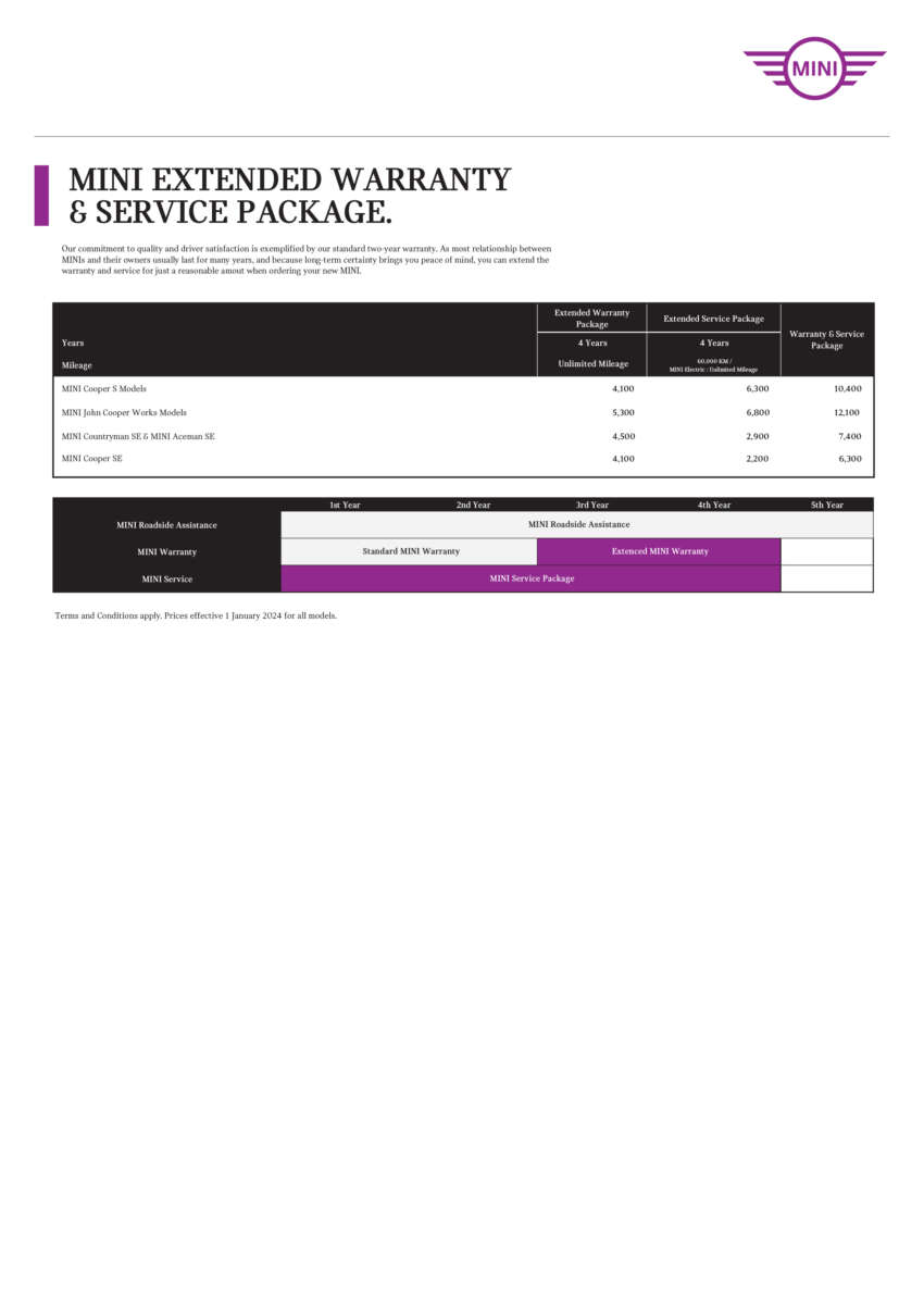 2024 MINI Aceman SE launched in Malaysia – J05 EV with 218 PS, up to 406 km WLTP range; from RM214k 1829141