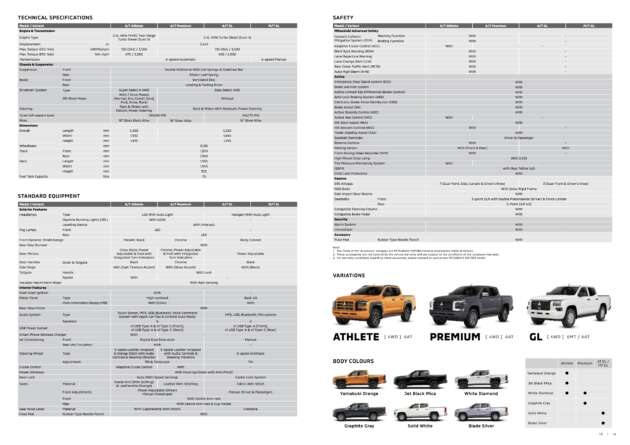 2024 Mitsubishi Triton in Malaysia – new 2.4L 4N16 engine, up to 204 PS/470 Nm, RM102k to RM166k