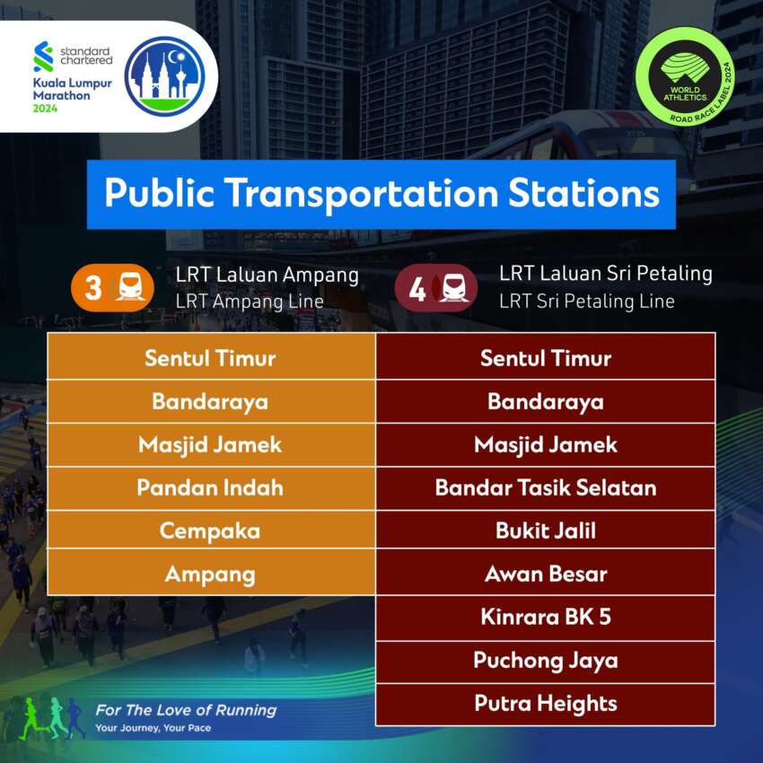 KL Standard Chartered Marathon 2024 – major roads in city centre, DUKE, AKLEH closed this weekend for run 1828248