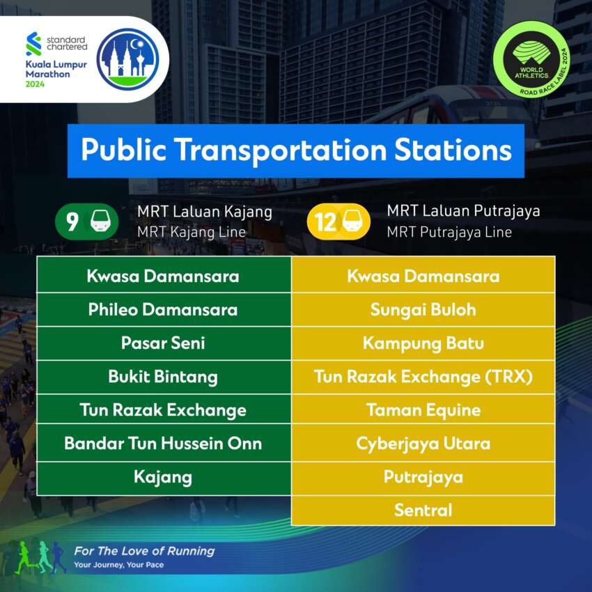 KL Standard Chartered Marathon 2024 – major roads in city centre, DUKE, AKLEH closed this weekend for run 1828250
