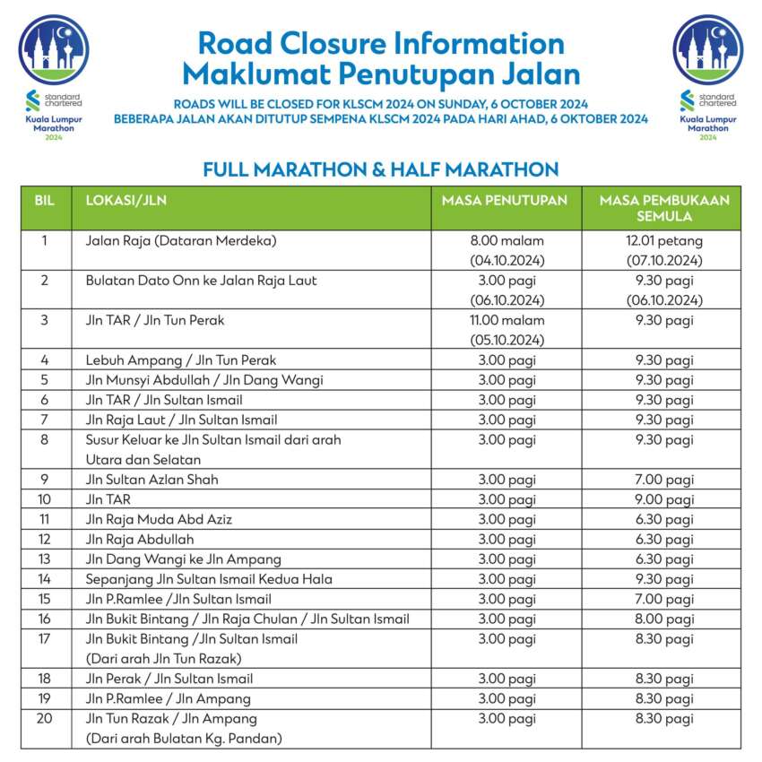 KL Standard Chartered Marathon 2024 – major roads in city centre, DUKE, AKLEH closed this weekend for run 1828255