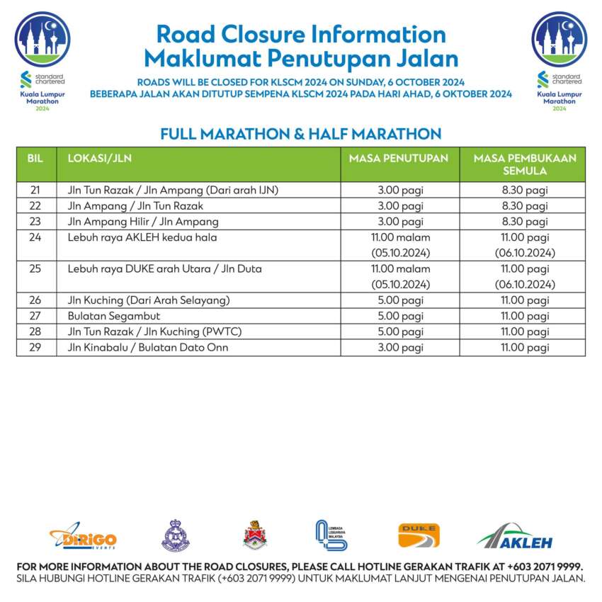 KL Standard Chartered Marathon 2024 – major roads in city centre, DUKE, AKLEH closed this weekend for run 1828256