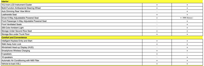 Proton eMas 7 open for booking, from RM120k est – EV’s interior shown for first time at ACE, come see it! 1840288