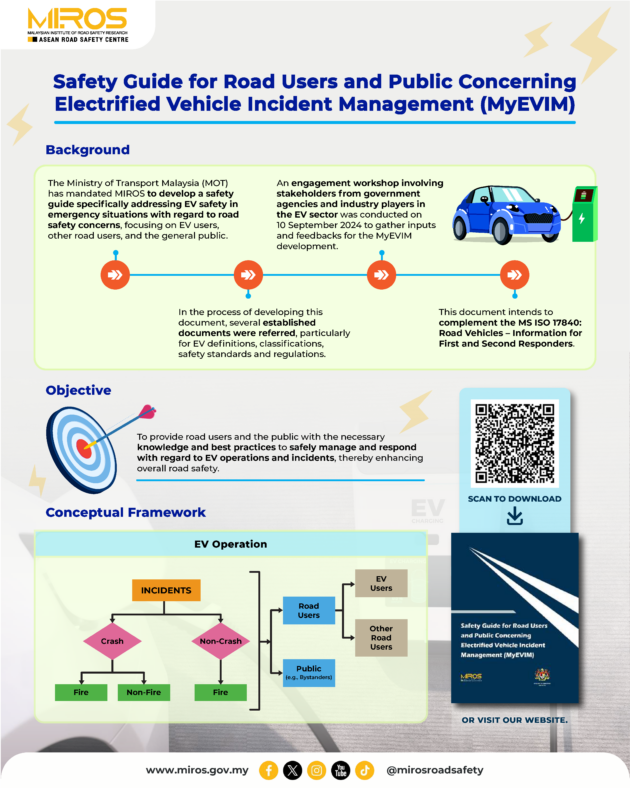ASEAN NCAP introduces EV crash test assessment protocol, public advisory on EV accident safety