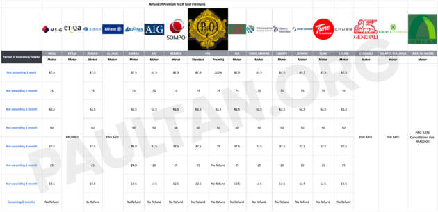 How to cancel your car insurance policy and get a refund in Malaysia – reclaim money when you sell!