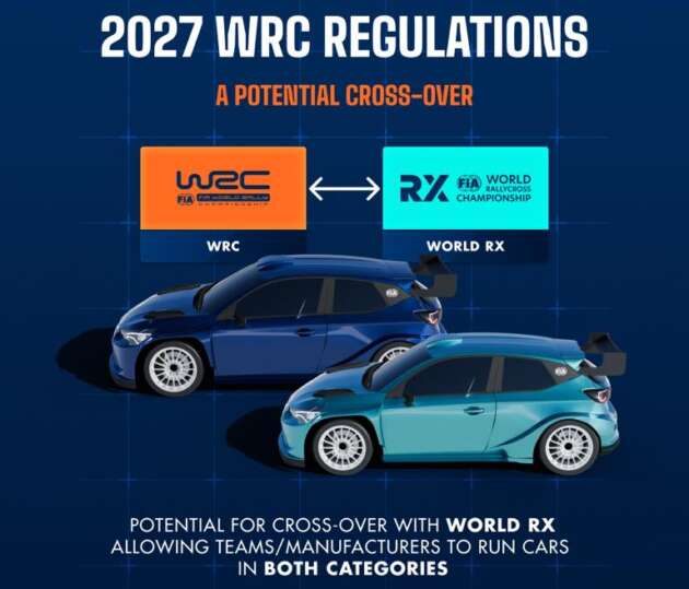 FIA benarkan kereta konsep sertai WRC bermula 2027; kos 50% lebih murah, sasar tarik lebih banyak pasukan