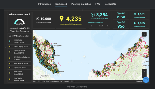 3,354 EV chargers in Malaysia as of Nov 2024 – DC set to hit 1.5k target 6 months early, AC projected Q3 2026
