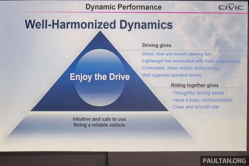 2025 Honda Civic facelift launched in Malaysia – better specs, sharper looks; RM134k-RM168k, 1.5L RS less 1870671